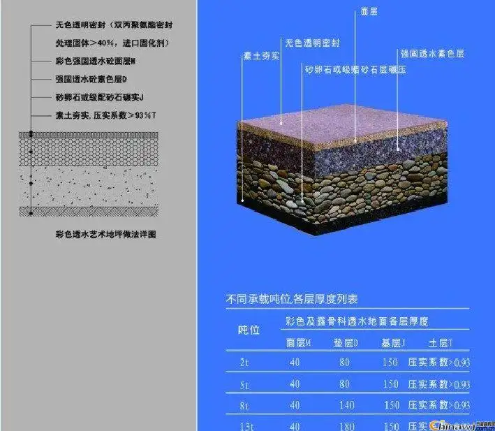 透水混凝土成本控制方法，简单高效，材料和人工的双向节省