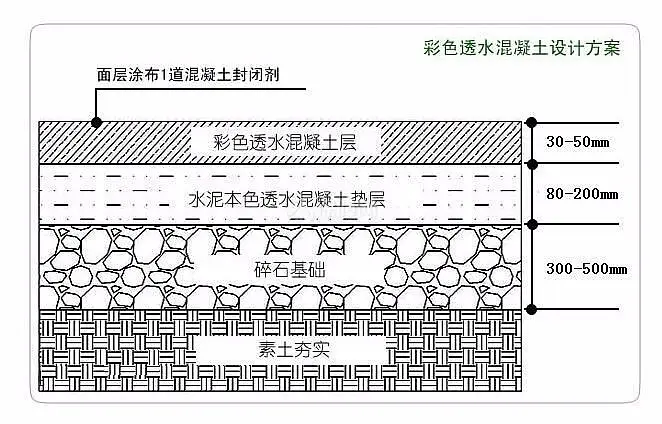 海北透水混凝土