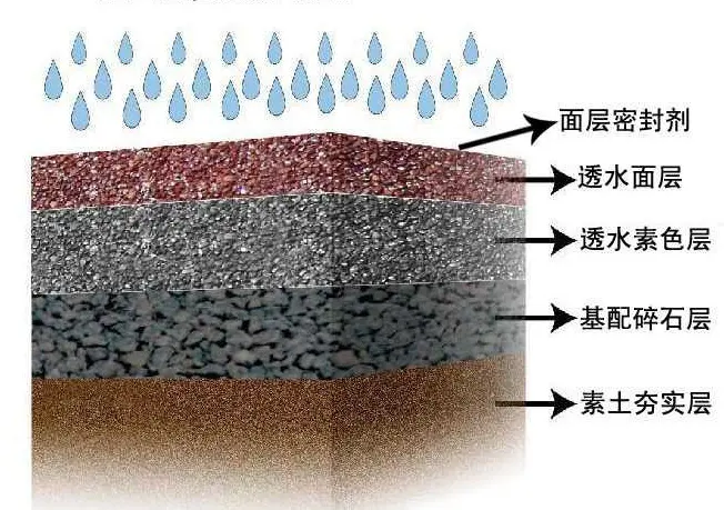 景洪透水混凝土